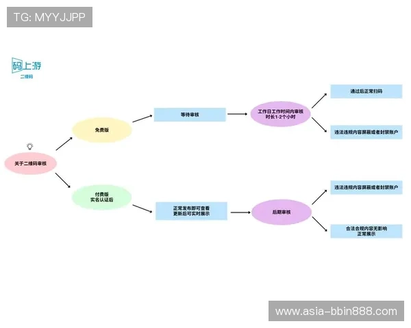 bbin平台有哪些支持的支付方式和快速提款流程