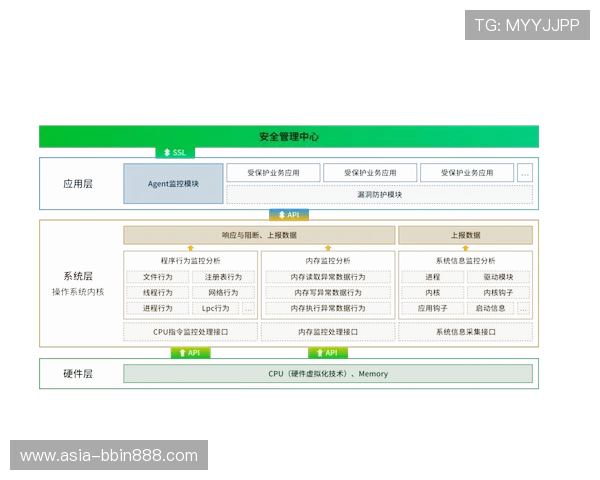 bbin直营哪几家拥有最完善的安全保障措施和客户保障体系
