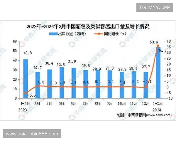 bbin波音集团的市场份额变化及竞争格局分析 bbin波音集团的市场份额变化及竞争格局分析