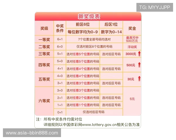 一分快三高频彩玩法介绍多样投注方式满足不同玩家需求