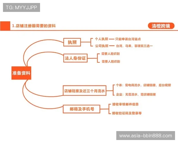 bbin宝盈官方网站最新安全登录入口及详细注册流程介绍