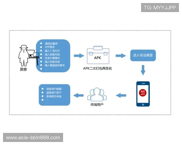 bbin登录平台安全登录技巧与账号保护措施全方位解析